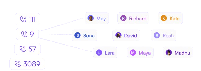 Scalable calls visualization