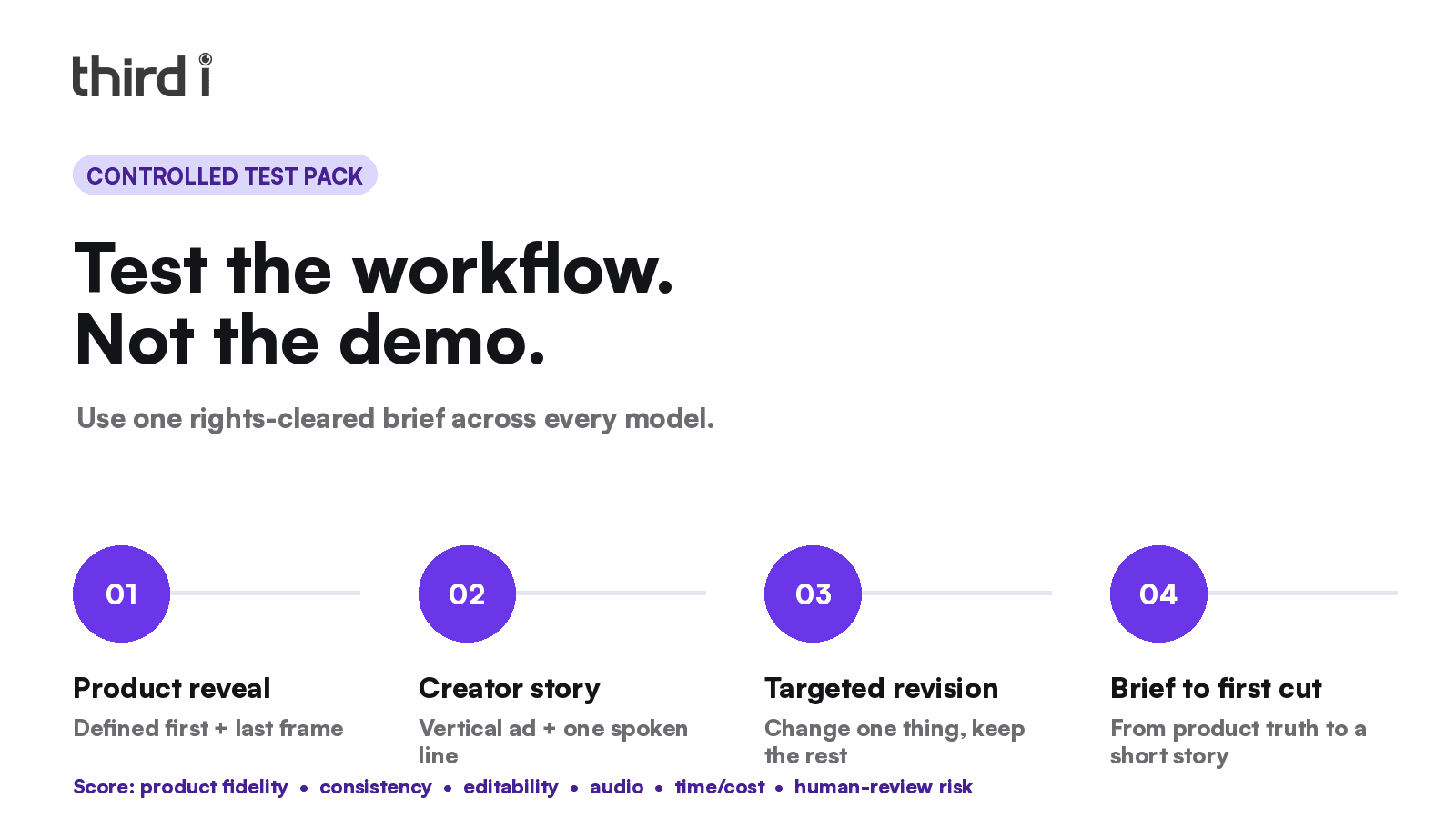 A controlled test pack reveals workflow fitness better than a single showcase demo.
