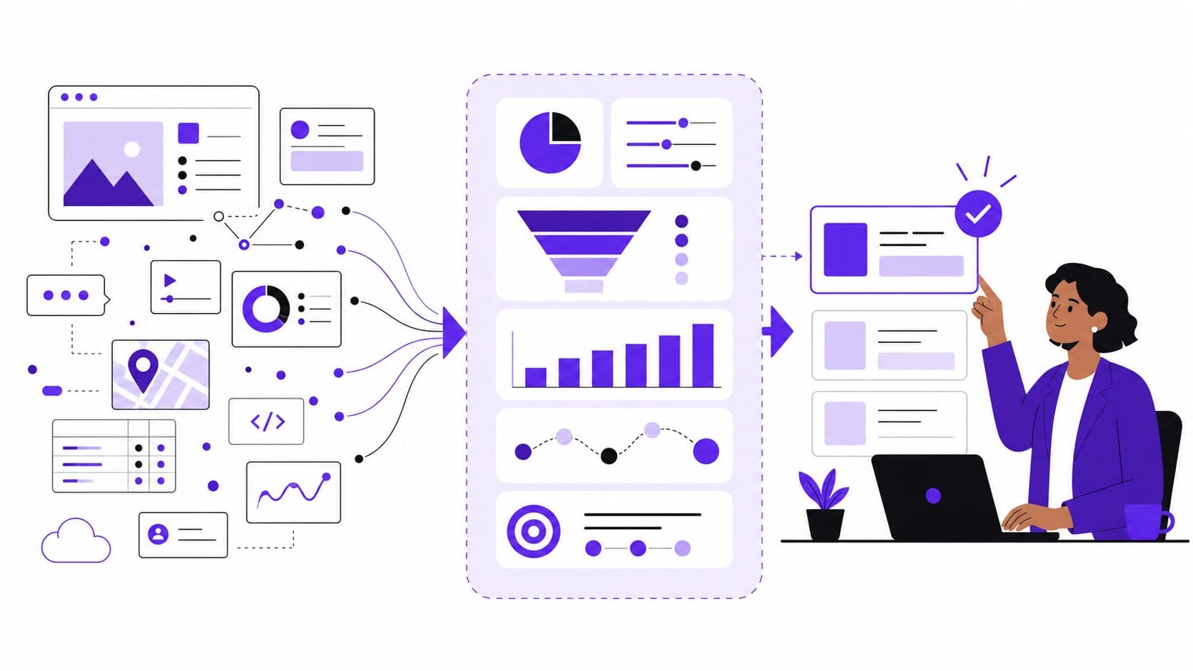 A diagram showing an AI agent moving from broad web reach through marketing context and human approval before a business action is taken