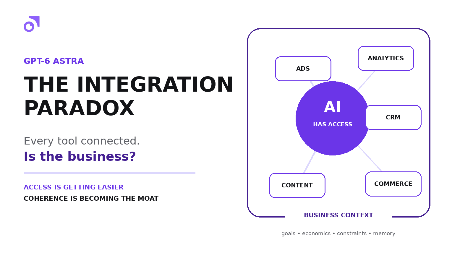 Access is becoming easier. Coherent business context is becoming the moat.