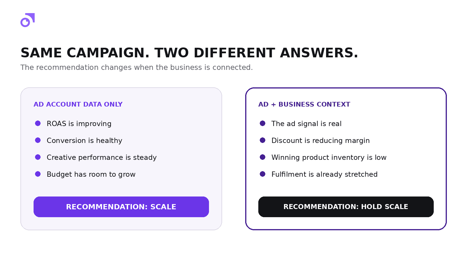 The advertising signal can be real while the correct business decision is to wait.