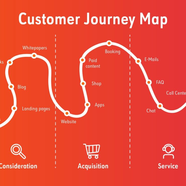 How to Optimize a Digital Customer Journey?